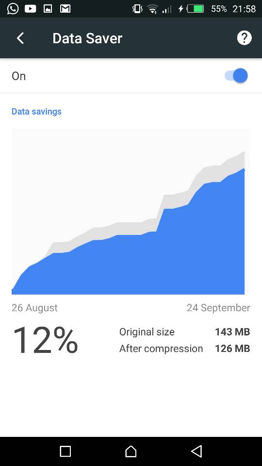 data saver on google chrome