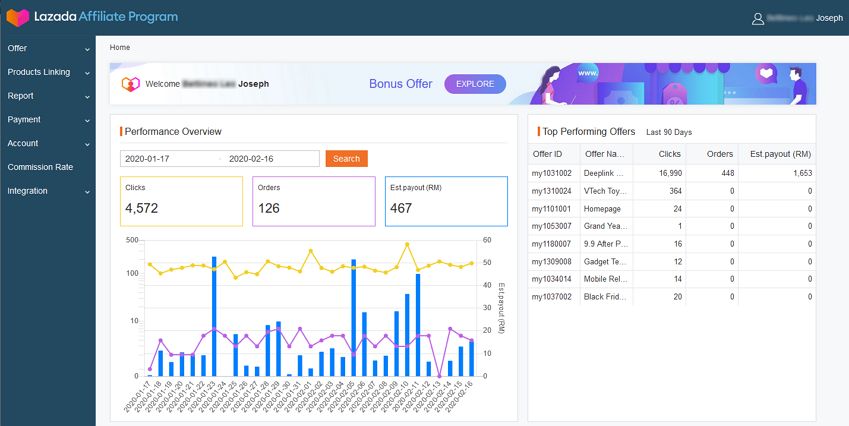 panel affiliate lazada terbaru