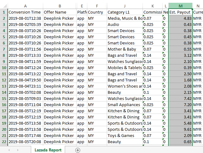 conversion report excel