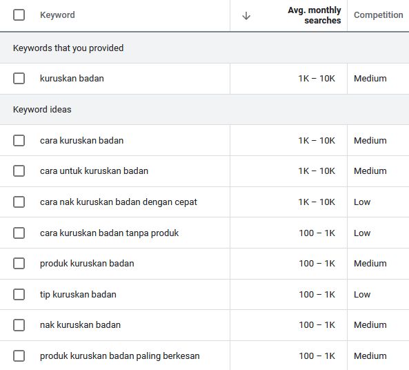 keputusan analisis keyword terbaik