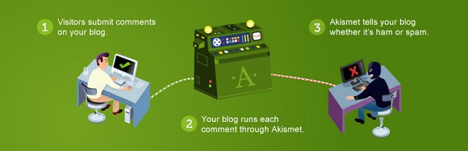 Akismet plugin penting blog wordpress