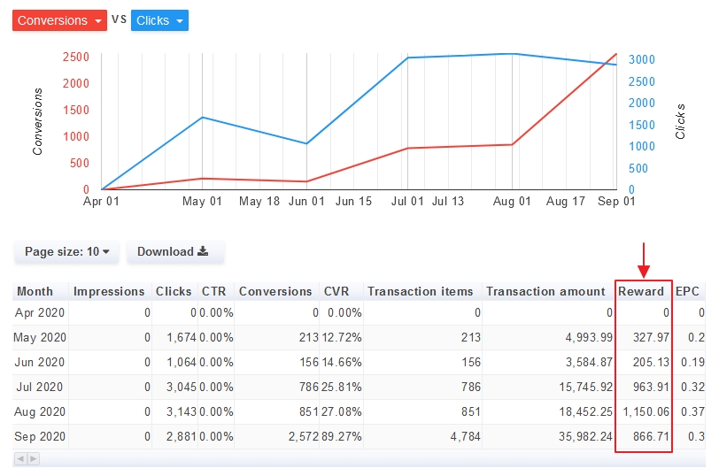 prestasi program affiliate accesstrade