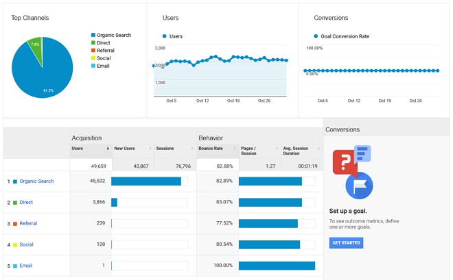 report overview acquisition