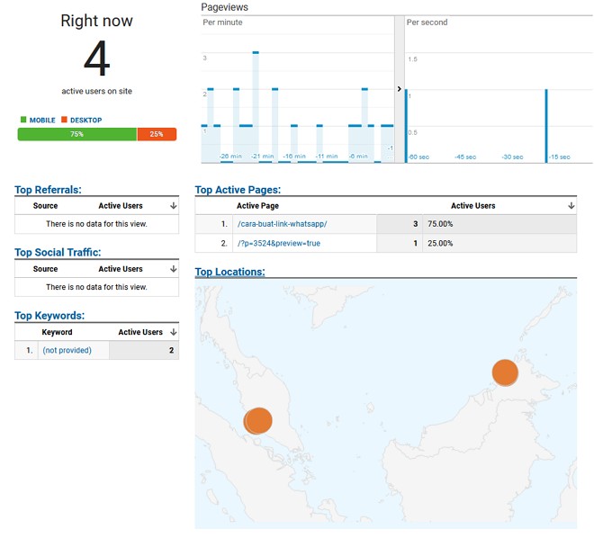 report realtime overview google analytics