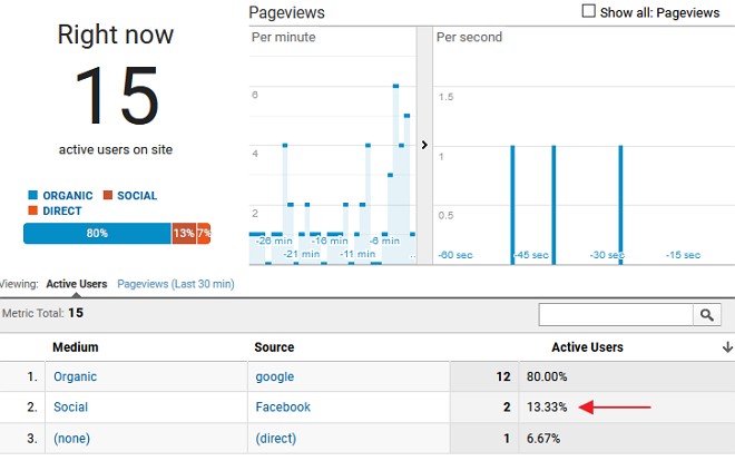 lihat impak iklan facebook melalui google analytics realtime