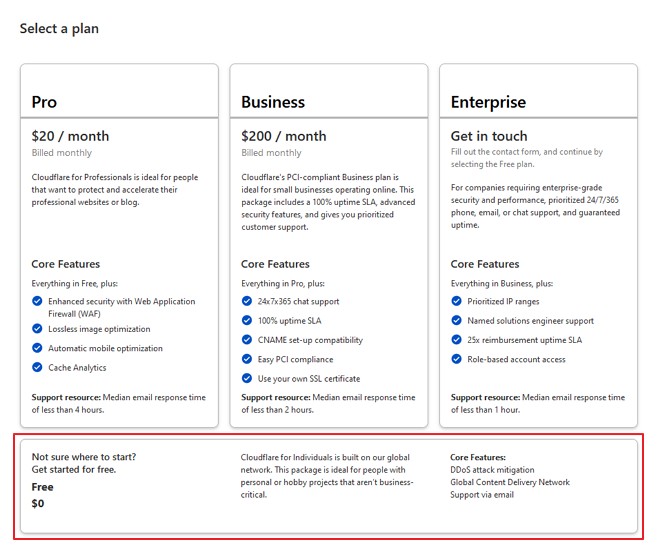 free plan dalam cloudflare