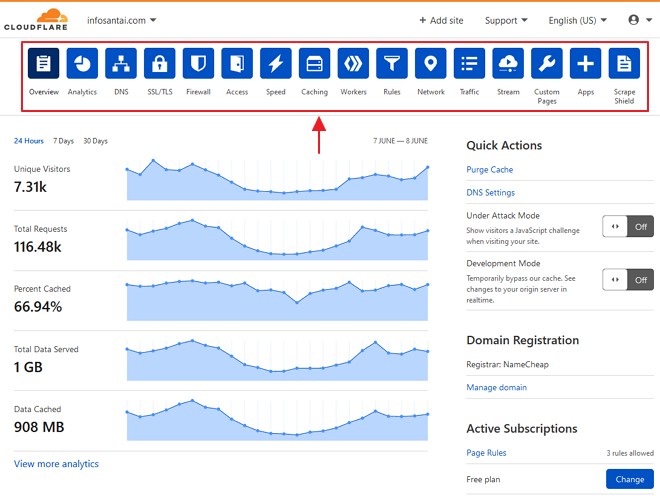 pilihan menu dashboard cloudflare