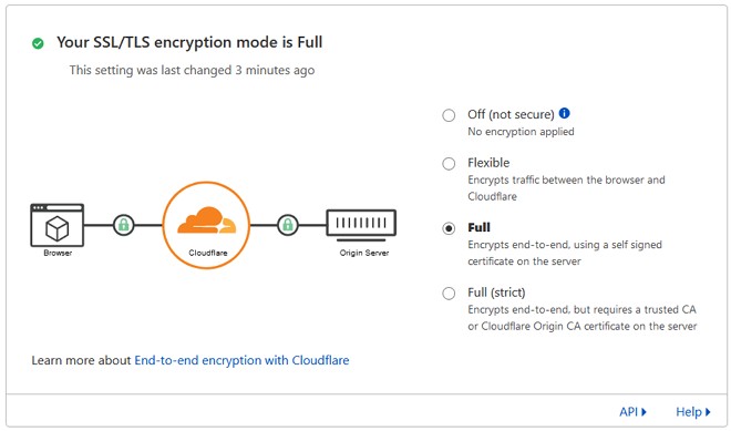 setting ssl tls cloudflare full