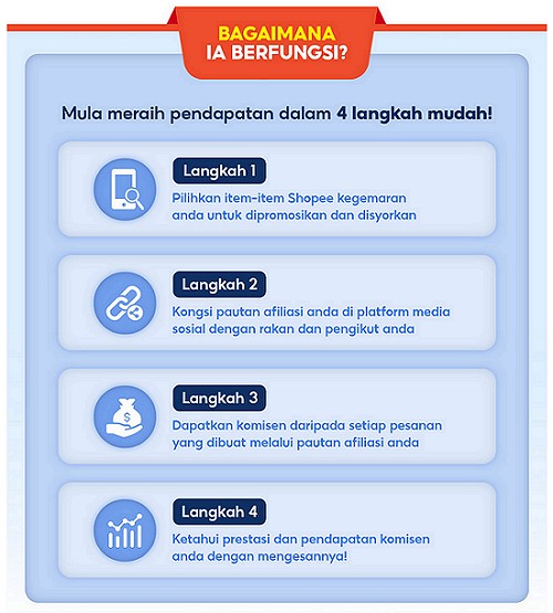 cara dapat komisen shopee affiliate